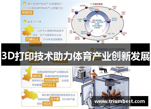 3D打印技术助力体育产业创新发展